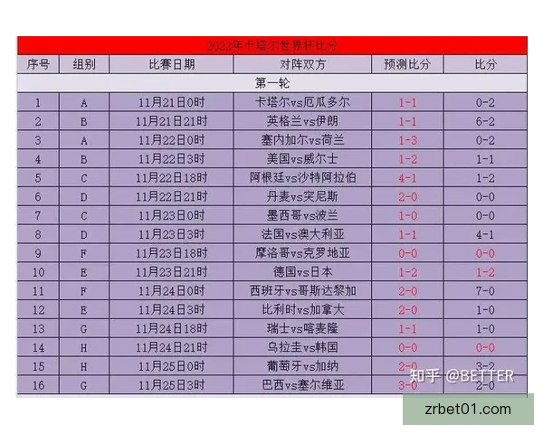 基于世界杯竞猜赔率数据变化趋势解析与夺冠概率预测研究标题