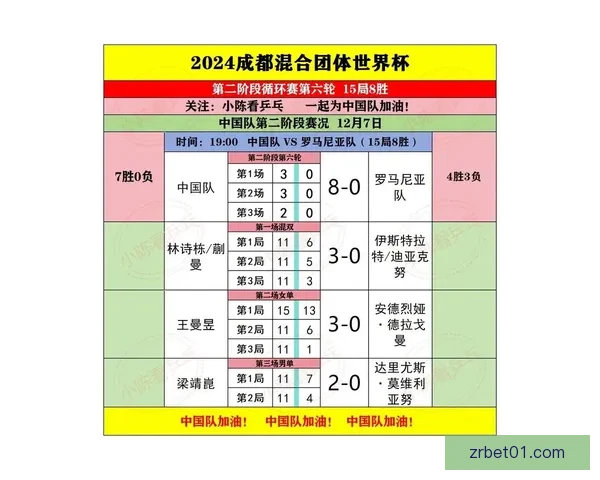 2026世界杯最新赛果实时更新与精彩比赛回顾分析