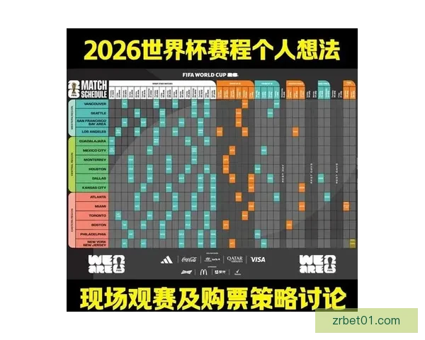 2026世界杯冠军热门预测及夺冠球队实力全面解析