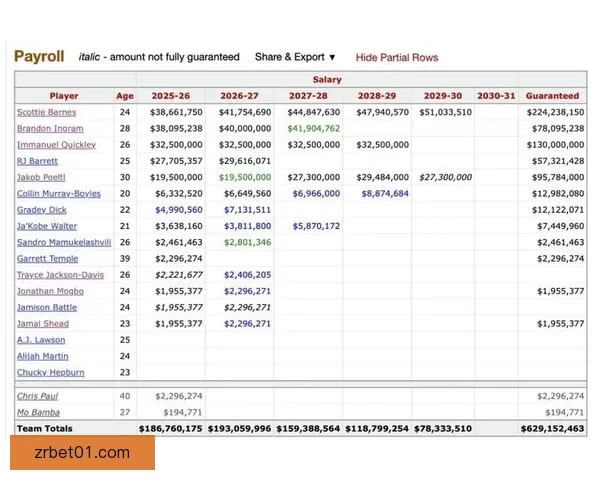 NBA 26-27赛季工资帽与奢侈税最新预测分析